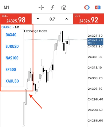 Список инструментов в терминале: DAX40, EURUSD, NAS100, SP500, XAUUSD