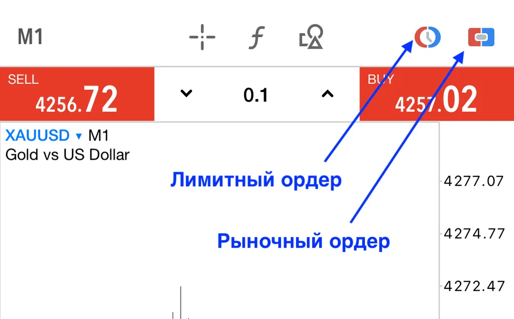 Выбор Лимитного и Рыночного ордера в терминале MetaTrader