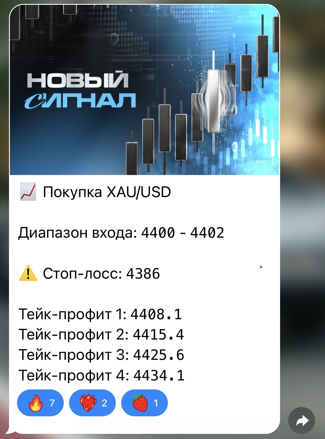 Сигнал на покупку XAU/USD
