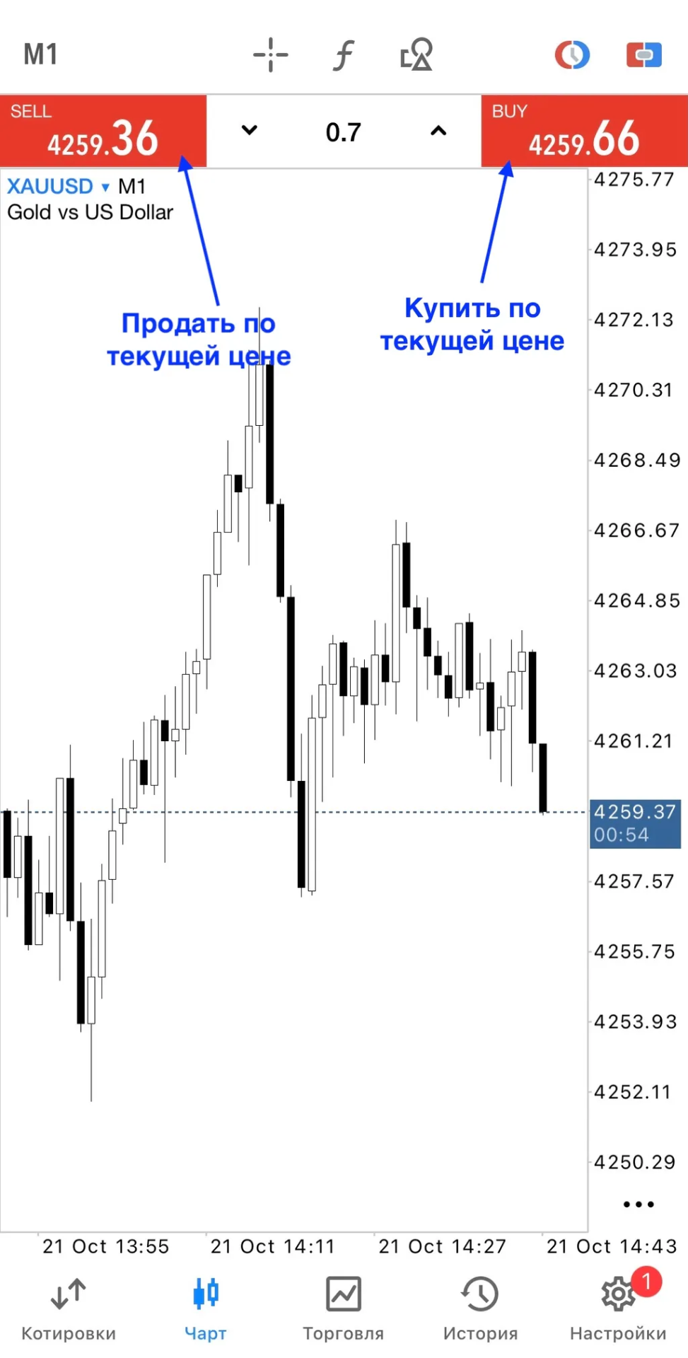 Интерфейс кнопок BUY и SELL в терминале MetaTrader