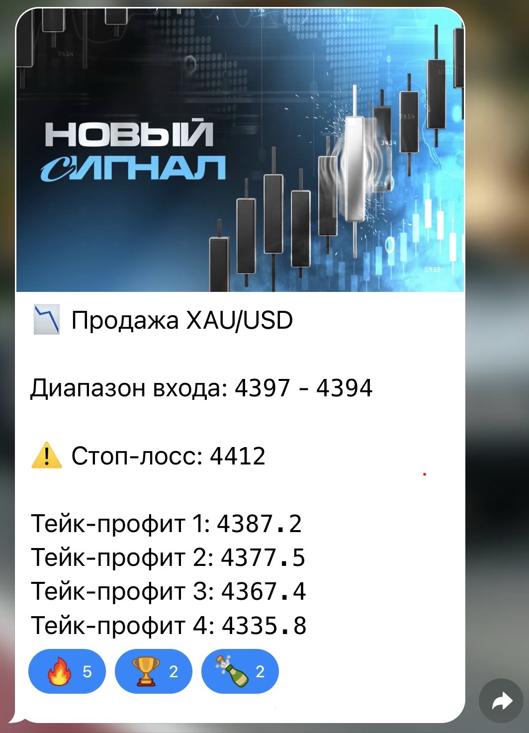 Сигнал на продажу XAU/USD